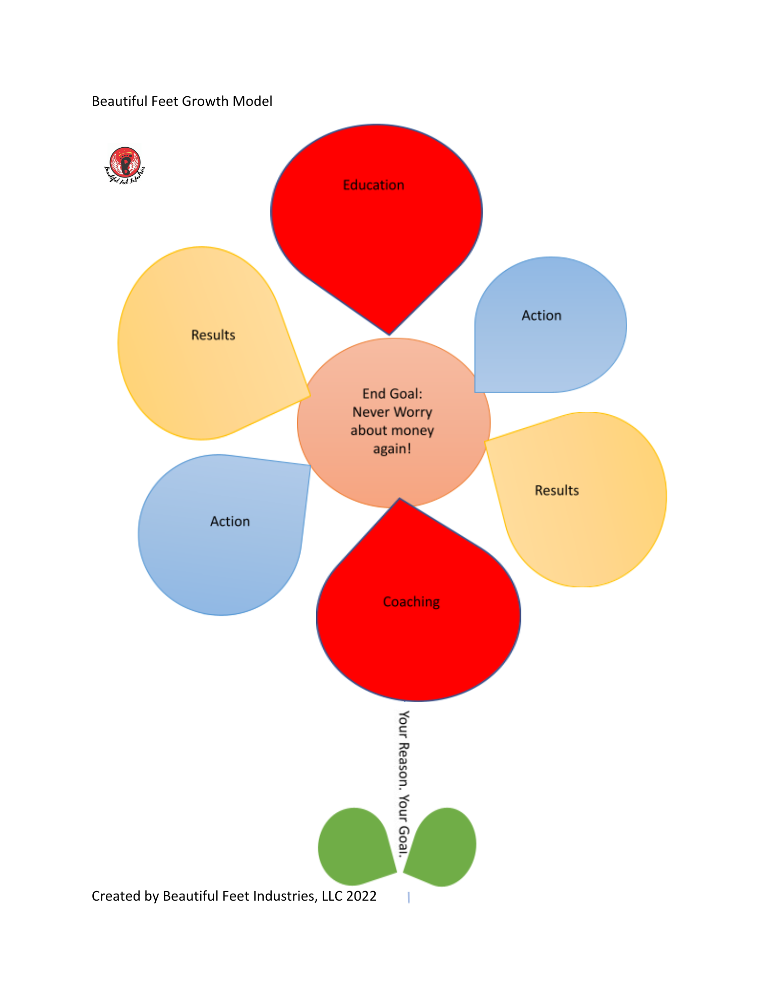 Beautiful Feet Brand Builders flower.pdf Beautiful Feet Brand Builders flower.pdf